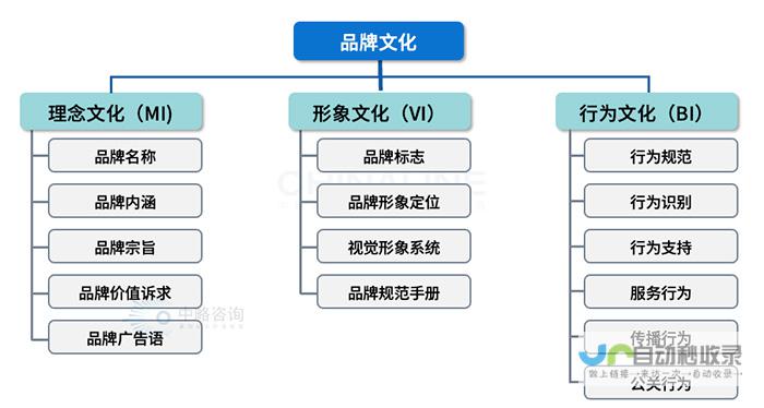 提升品牌价值，助力业务增长：定制化公司网页制作服务